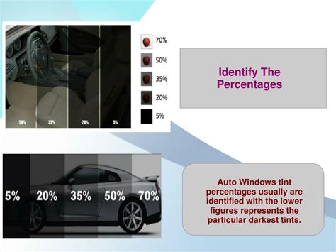 PPT - Variances In The Percentages Of Auto Window Tint PowerPoint