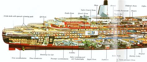 Titanic Ship Layout