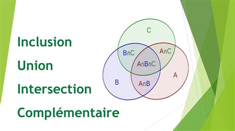 Union Et Intersection Des Ensembles 1 2 YouTube