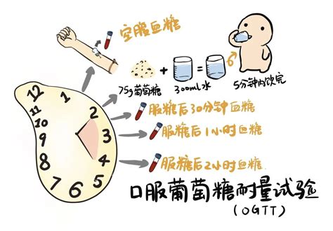 如何读懂糖尿病化验单 医牛健康资讯