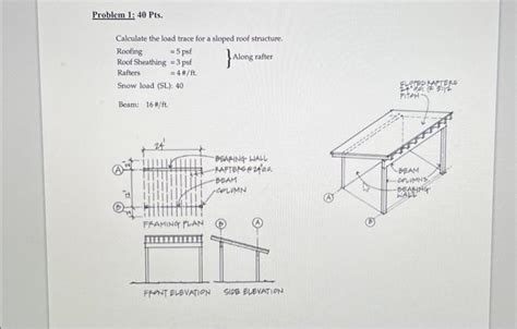 Solved Calculate the load trace for a sloped roof structure. | Chegg.com