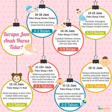 Berapa Jam Anak Harus Tidur Ibupedia