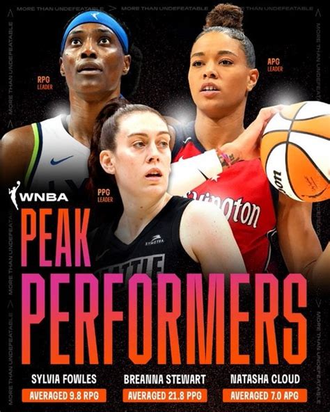 2022 Wnba Season Awards Wnba