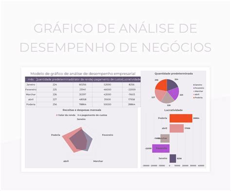 Planilhas Gráfico De Análise De Desempenho De Negócios Excel e Edição