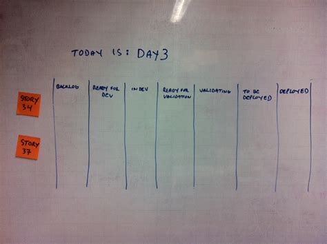 Lead time vs cycle time; from Manufacturing to SW development - Caroli.org