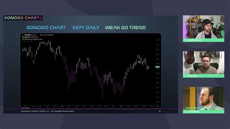 Trendspider X Gonogo Charts Introducing The Gonogo Trends Indicator