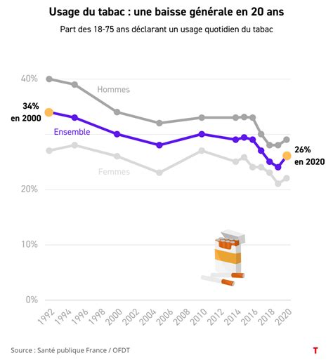 Nombre De Fumeurs Et De Morts Impact Sur Lenvironnement Choses