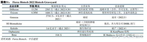 医药生物行业策略报告：穿越寒冬，静待花开 知乎