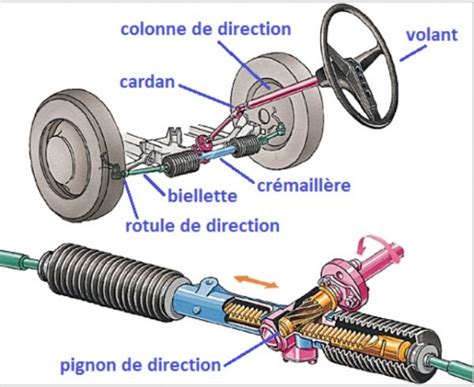 Direction Suspension Transmission Auto Mobile Vexin