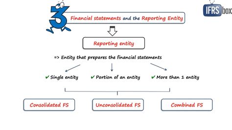 Conceptual Framework For Financial Reporting Ifrs Framework Youtube