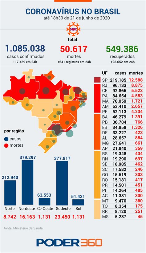 Brasil Ultrapassa 50 Mil Mortes Pela Covid 19