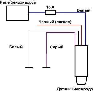 Схема подключения лямбда зонда ваз 2114 - 98 фото