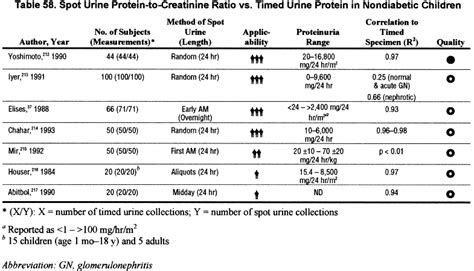 Bun creatinine ratio normal range in dog - issetales