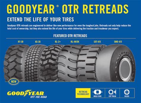 New OTR tyre by Goodyear gains popularity in Africa amongst long haul ...