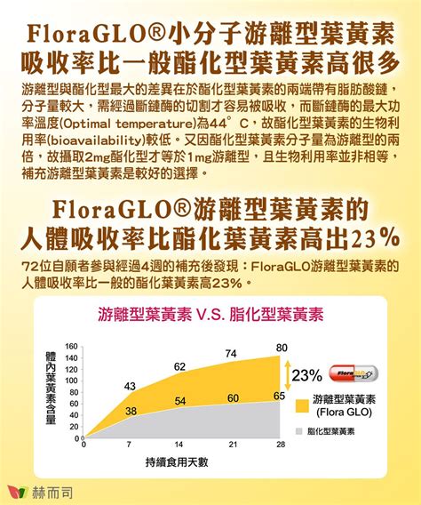 赫而司 美國kemin開明floraglo游離型葉黃素每顆20mg全素食膠囊90顆1罐 Pchome 24h購物