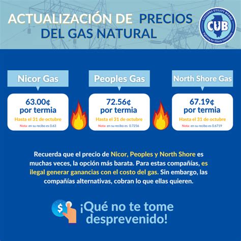 Preguntas Frecuentes Los Precios Del Gas Natural Cub Espa Ol