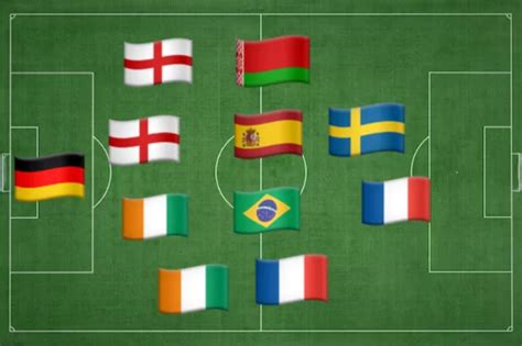 тест Угадай футбольную команду по нациям #4