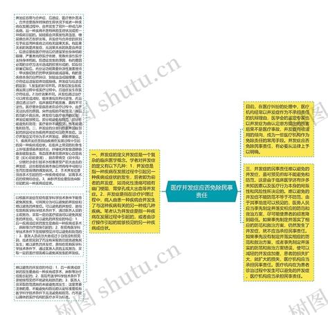 医疗并发症应否免除民事责任思维导图编号p7070526 Treemind树图