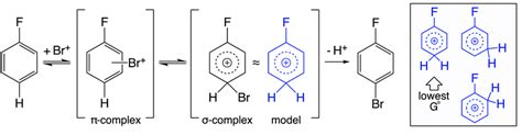 Electrophilic Aromatic Substitution Mechanism