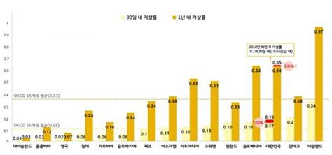 범죄자들 가운데 정신질환자가 차지하는 비율을 알려드립니다 팩트체크 위키트리