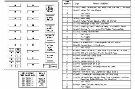 98 F150 Fuse Box Diagram - Fuseboxdiagram.net