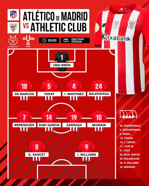 Alineaciones confirmadas Atlético de Madrid Athletic Club Athletic