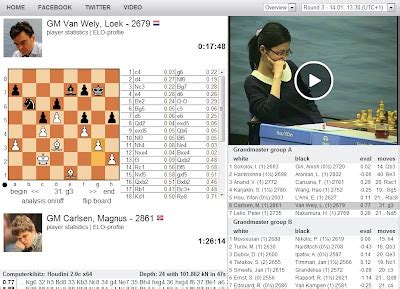Chess Skills: Monday Morning Chess