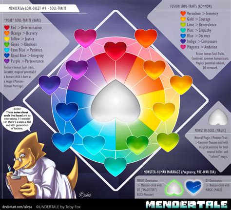 Mendertale Lore Sheet 1 Soul Traits By Taleea On Deviantart