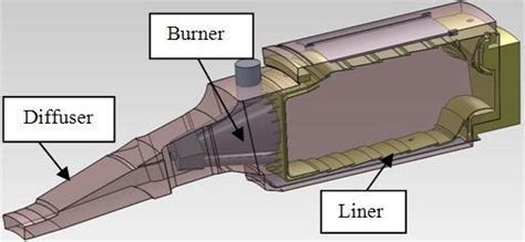 The model of gas turbine combustion chamber The computational domain ...