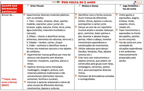 Tabela De Objetivos De Desenvolvimento E Aprendizagem Para Educação ...