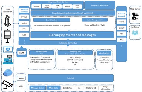 Retail Innovative Ai Edge Computing Provider