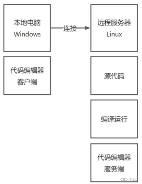 Idea Sprongboot Linux Idea Linux Spring Boot Csdn