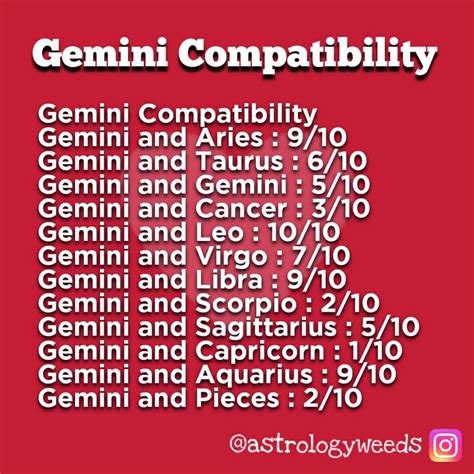 gemini compatibility