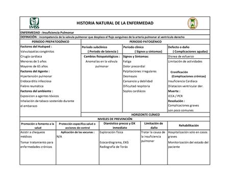 Historia natural insuficiencia pulmonar Aplicación de las vacunas N