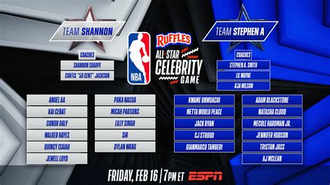 Team Shannon wins 2024 Ruffles NBA All-Star Celebrity Game