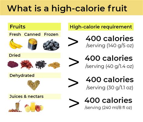 20 Remarkably High-Calorie Fruits for Weight Gain (List)