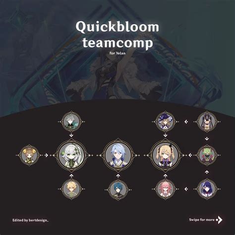 Complete Guide For Yelan Build Team Comp Ascension Material And