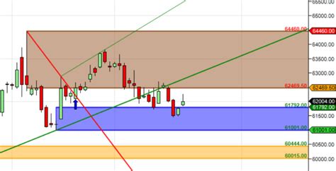 MCX GOLD Weekly Analysis 29 Jan 02 Feb 2024 Bramesh S Technical Analysis