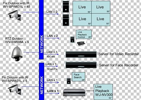 Electronics Engineering PNG, Clipart, Angle, Art, Diagram, Electronic ...