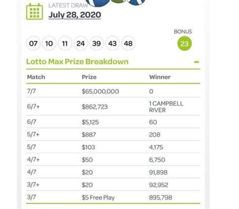 Lotto Max Winning Payouts Clearance