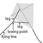 Kite Parts Glossary For Beginners