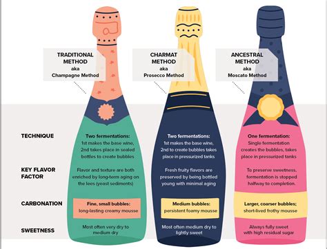 How Sparkling Wine Works Beverage Dynamics