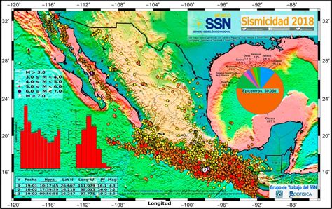 2018 Un Año De Mucha Actividad Sísmica Centro Nacional De Prevención De Desastres Gobierno