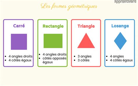 Les Formes G Om Triques Le On Apprentivore