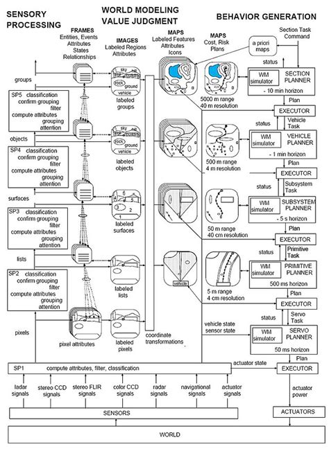rcs reference model architecture wikiwand