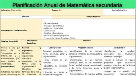 Planificacion Anual Matematica 5 Ano Secundaria Archivos Docentes