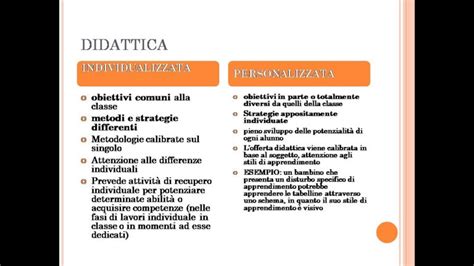 Strategie Per Una Didattica Personalizzata Esempi Efficaci