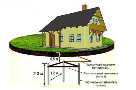 Про заземление простыми словами