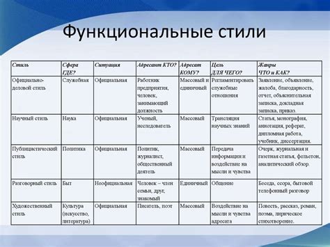 Деловой русский язык. Письменная деловая коммуникация - презентация онлайн
