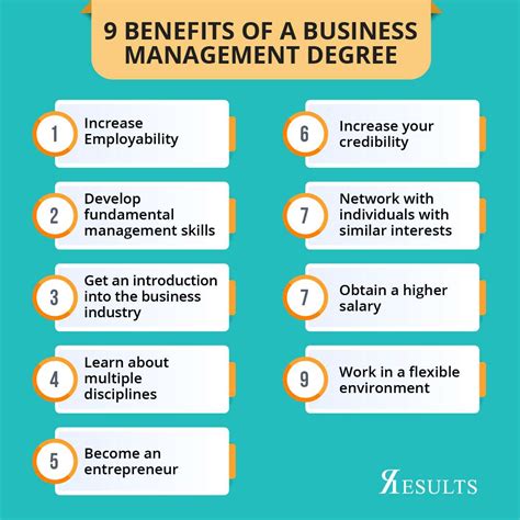 Benefits Of Having A Business Management Degree In London